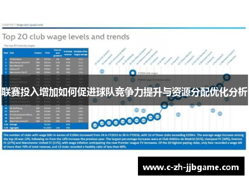 联赛投入增加如何促进球队竞争力提升与资源分配优化分析 联赛投入增加如何促进球队竞争力提升与资源分配优化分析