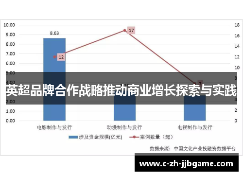 英超品牌合作战略推动商业增长探索与实践 英超品牌合作战略推动商业增长探索与实践