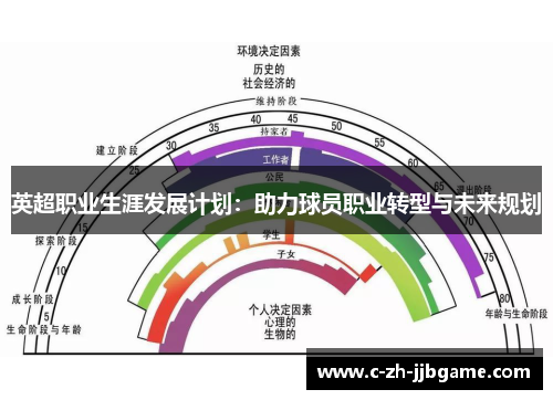 英超职业生涯发展计划:助力球员职业转型与未来规划 英超职业生涯发展计划:助力球员职业转型与未来规划