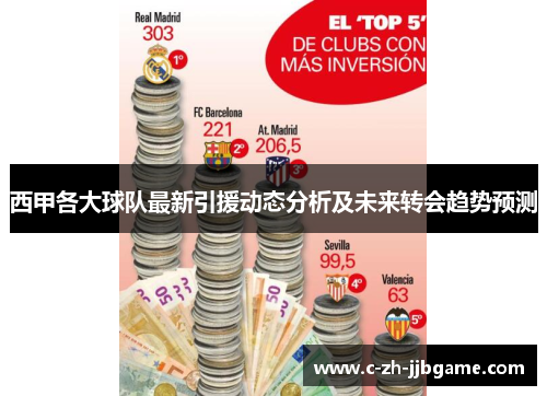 西甲各大球队最新引援动态分析及未来转会趋势预测