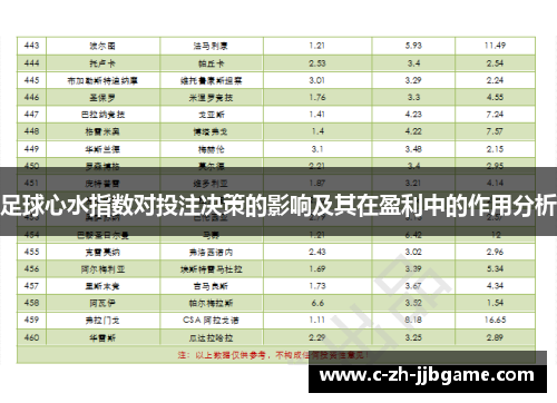 足球心水指数对投注决策的影响及其在盈利中的作用分析 足球心水指数对投注决策的影响及其在盈利中的作用分析