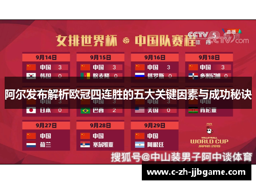 阿尔发布解析欧冠四连胜的五大关键因素与成功秘诀