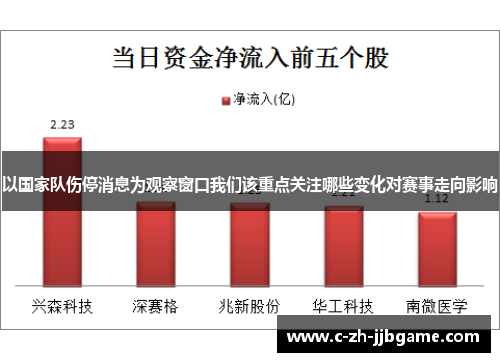 以国家队伤停消息为观察窗口我们该重点关注哪些变化对赛事走向影响