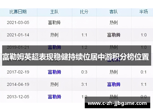 富勒姆英超表现稳健持续位居中游积分榜位置 富勒姆英超表现稳健持续位居中游积分榜位置